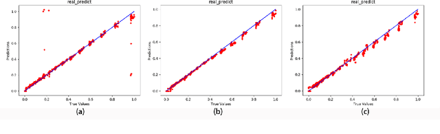 Figure 3 for Flow Field Reconstructions with GANs based on Radial Basis Functions