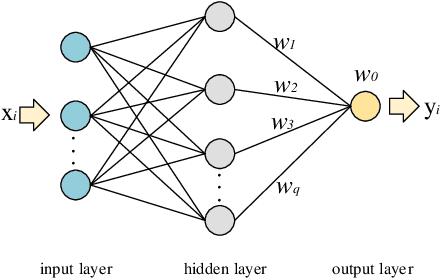 Figure 1 for Flow Field Reconstructions with GANs based on Radial Basis Functions
