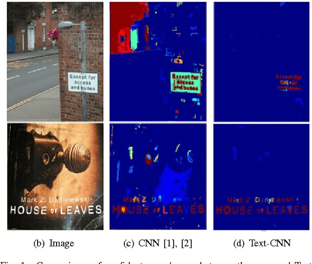 Figure 1 for Text-Attentional Convolutional Neural Networks for Scene Text Detection