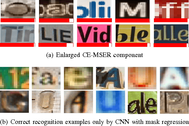 Figure 2 for Text-Attentional Convolutional Neural Networks for Scene Text Detection