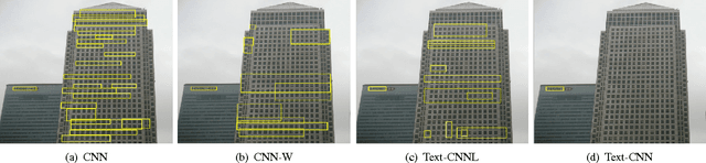 Figure 3 for Text-Attentional Convolutional Neural Networks for Scene Text Detection