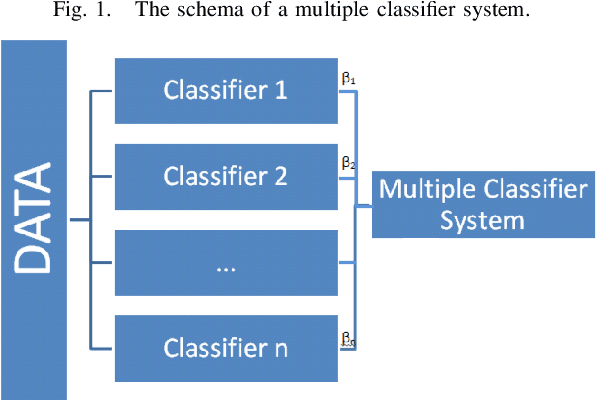 Figure 1 for Tuning a Multiple Classifier System for Side Effect Discovery using Genetic Algorithms