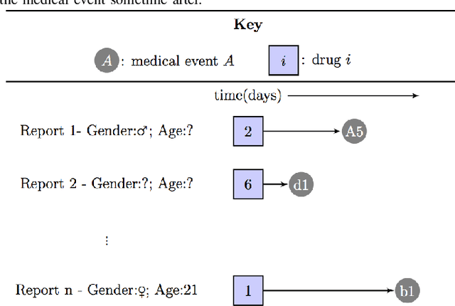Figure 3 for Tuning a Multiple Classifier System for Side Effect Discovery using Genetic Algorithms
