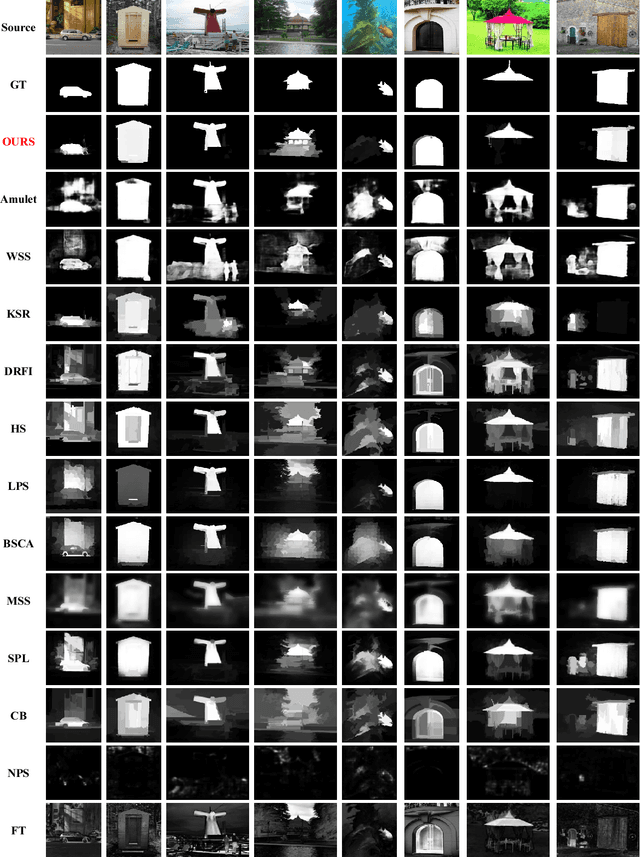 Figure 2 for Automatic Salient Object Detection for Panoramic Images Using Region Growing and Fixation Prediction Model