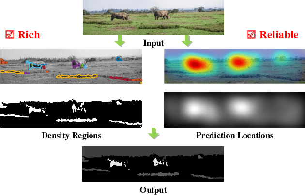 Figure 4 for Automatic Salient Object Detection for Panoramic Images Using Region Growing and Fixation Prediction Model