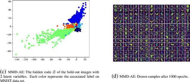 Figure 3 for Doubly Stochastic Adversarial Autoencoder