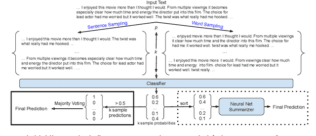 Figure 3 for Don't sweat the small stuff, classify the rest: Sample Shielding to protect text classifiers against adversarial attacks