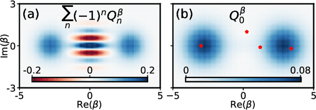 Figure 2 for Quantum State Tomography with Conditional Generative Adversarial Networks