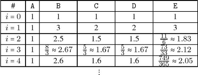 Figure 4 for Epistemic Graphs for Representing and Reasoning with Positive and Negative Influences of Arguments