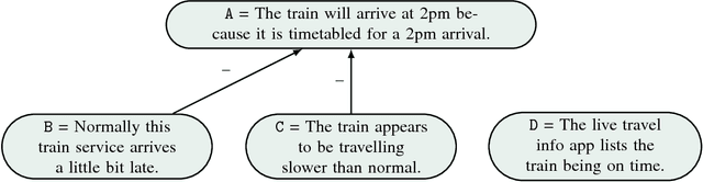 Figure 1 for Epistemic Graphs for Representing and Reasoning with Positive and Negative Influences of Arguments