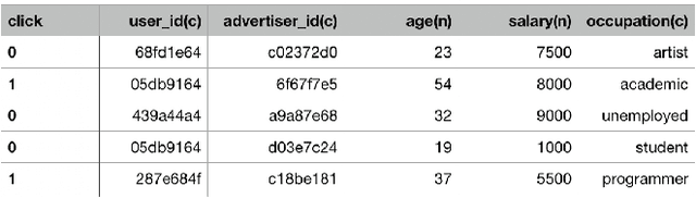 Figure 1 for Network On Network for Tabular Data Classification in Real-world Applications
