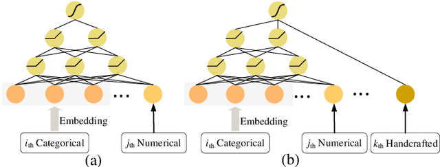Figure 3 for Network On Network for Tabular Data Classification in Real-world Applications