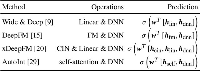 Figure 2 for Network On Network for Tabular Data Classification in Real-world Applications