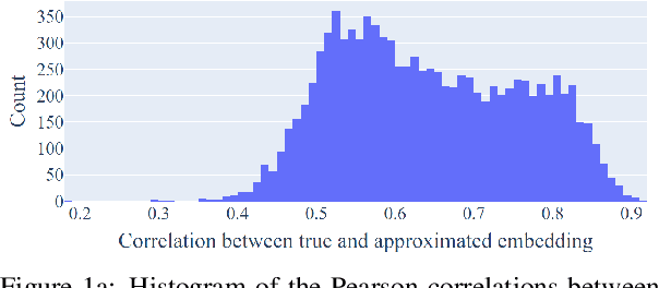 Figure 1 for Paraphrases do not explain word analogies