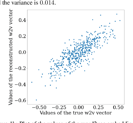 Figure 2 for Paraphrases do not explain word analogies