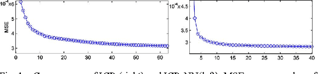 Figure 1 for ICR: Iterative Convex Refinement for Sparse Signal Recovery Using Spike and Slab Priors