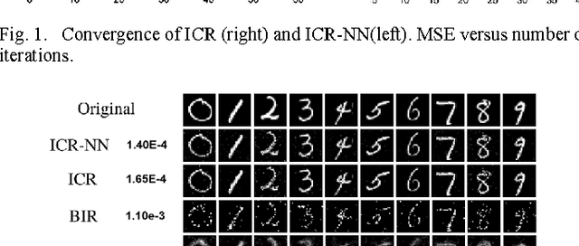 Figure 2 for ICR: Iterative Convex Refinement for Sparse Signal Recovery Using Spike and Slab Priors