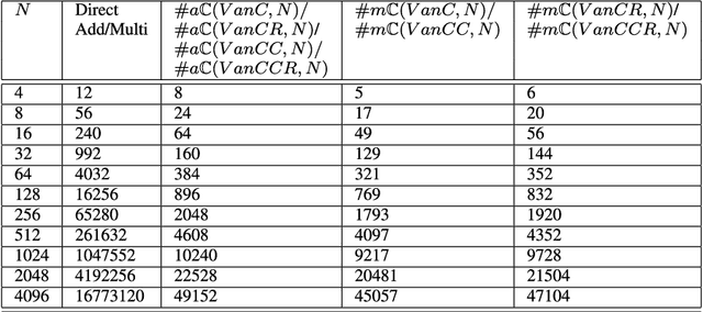 Figure 1 for Radix-2 Self-Recursive Sparse Factorizations of Delay Vandermonde Matrices for Wideband Multi-Beam Antenna Arrays