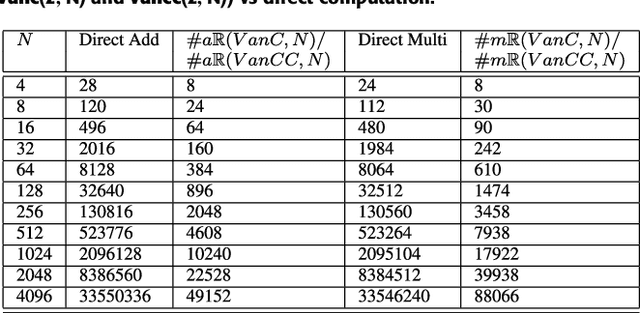 Figure 2 for Radix-2 Self-Recursive Sparse Factorizations of Delay Vandermonde Matrices for Wideband Multi-Beam Antenna Arrays