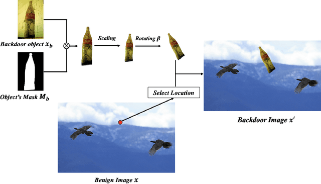 Figure 3 for Just Rotate it: Deploying Backdoor Attacks via Rotation Transformation
