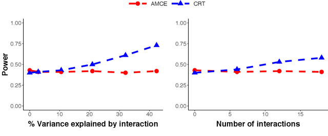 Figure 4 for Using Machine Learning to Test Causal Hypotheses in Conjoint Analysis