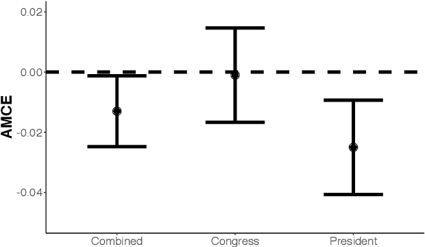 Figure 2 for Using Machine Learning to Test Causal Hypotheses in Conjoint Analysis