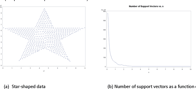 Figure 3 for Kernel Bandwidth Selection for SVDD: Peak Criterion Approach for Large Data