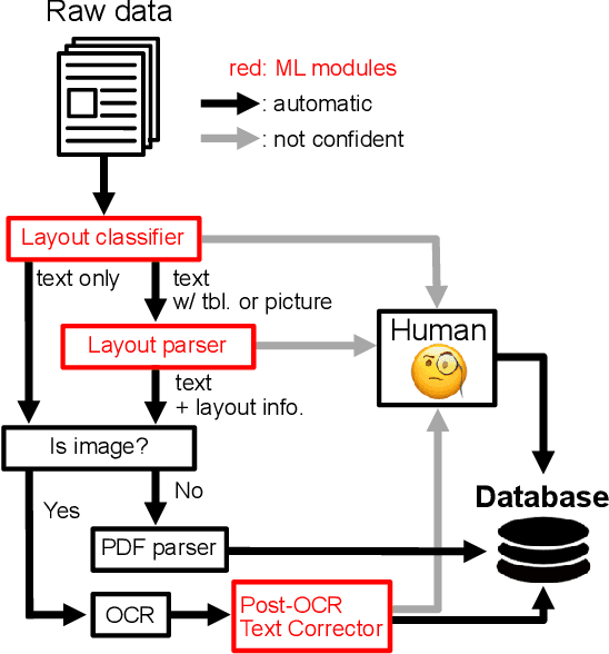 Figure 2 for A Multi-Task Benchmark for Korean Legal Language Understanding and Judgement Prediction