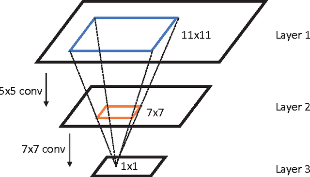 Figure 3 for Unconstrained Facial Landmark Localization with Backbone-Branches Fully-Convolutional Networks