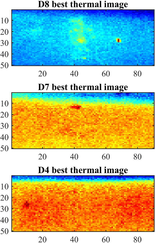 Figure 3 for Quantitative Evaluation of Crack Depths on Thin Aluminum Plate using Eddy Current Pulse-Compression Thermography
