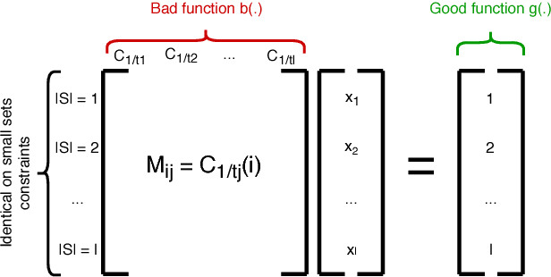 Figure 3 for The Limitations of Optimization from Samples