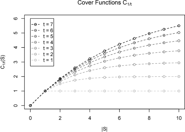 Figure 4 for The Limitations of Optimization from Samples