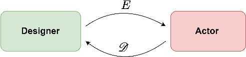 Figure 2 for Mitigating Negative Side Effects via Environment Shaping