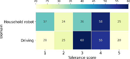 Figure 4 for Mitigating Negative Side Effects via Environment Shaping