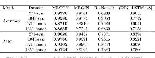 Figure 4 for roadscene2vec: A Tool for Extracting and Embedding Road Scene-Graphs