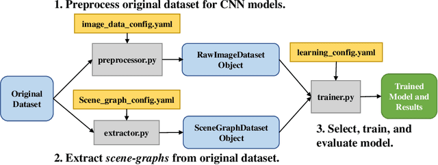 Figure 3 for roadscene2vec: A Tool for Extracting and Embedding Road Scene-Graphs