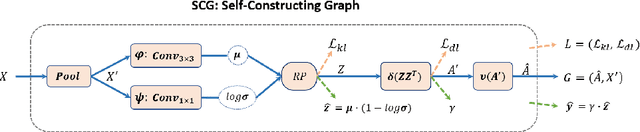 Figure 1 for Self-Constructing Graph Convolutional Networks for Semantic Labeling