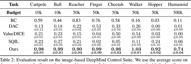 Figure 2 for Planning for Sample Efficient Imitation Learning