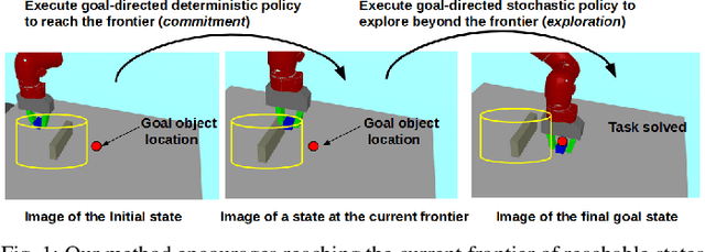 Figure 1 for LEAF: Latent Exploration Along the Frontier