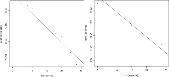 Figure 2 for Spectral dimensionality reduction for HMMs