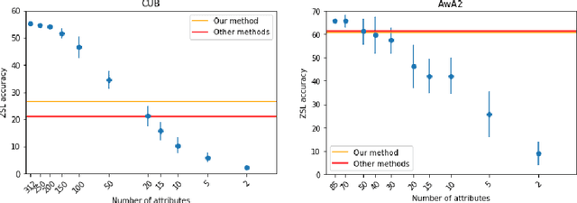 Figure 2 for Webly Supervised Semantic Embeddings for Large Scale Zero-Shot Learning