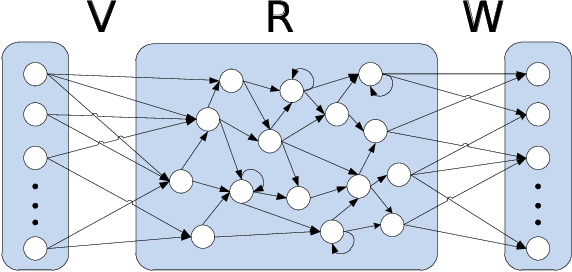 Figure 2 for A Predictive On-Demand Placement of UAV Base Stations Using Echo State Network