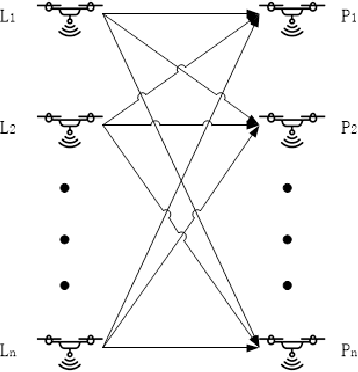 Figure 3 for A Predictive On-Demand Placement of UAV Base Stations Using Echo State Network