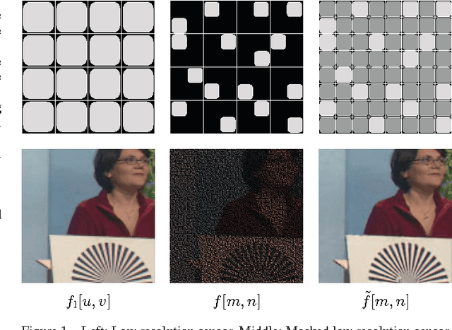 Figure 1 for Reconstruction of Videos Taken by a Non-Regular Sampling Sensor