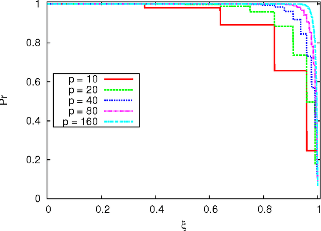 Figure 3 for Image Segmentation with Multidimensional Refinement Indicators