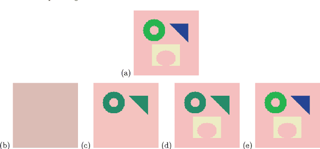 Figure 1 for Image Segmentation with Multidimensional Refinement Indicators