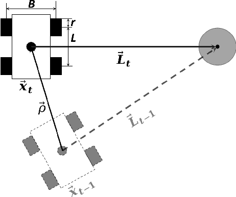Figure 3 for Autonomous Vehicle Calibration via Linear Optimization