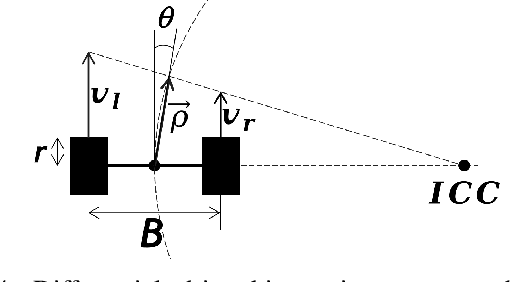 Figure 4 for Autonomous Vehicle Calibration via Linear Optimization