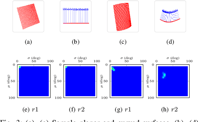 Figure 3 for Shape Back-Projection In 3D Scenes