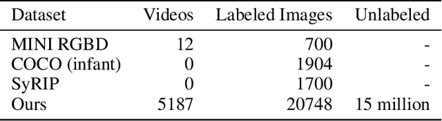 Figure 2 for AggPose: Deep Aggregation Vision Transformer for Infant Pose Estimation